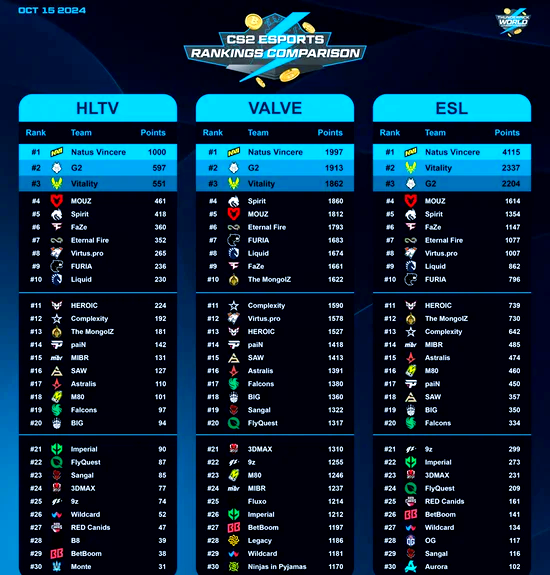 关于b体育下载:《CS:GO》战队变动：Navi迎来新选手以挑战世界前列的信息