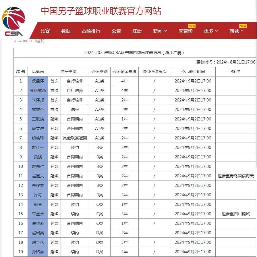 包含B体育官方网址:中国篮球协会换届选举,新领导班子面临新挑战的词条 包含B体育官方网址:中国篮球协会换届选举,新领导班子面临新挑战的词条