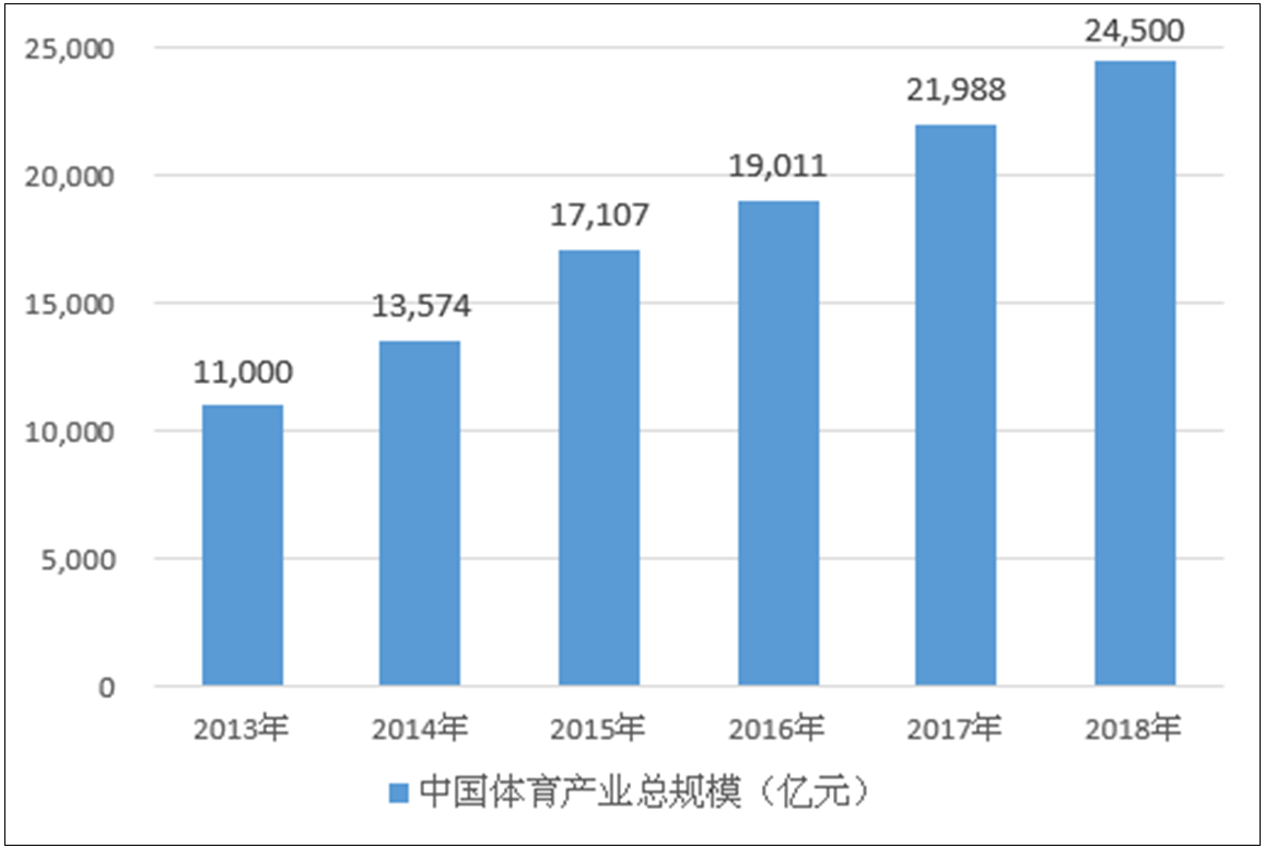 b体育网页版登录入口-包含B体育官方网址：中国篮球发展战略规划发布，指明发展方向的词条